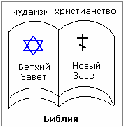 iudeohristianstvo